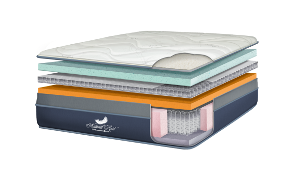 MultiCoil Support Mattress Cutout Image