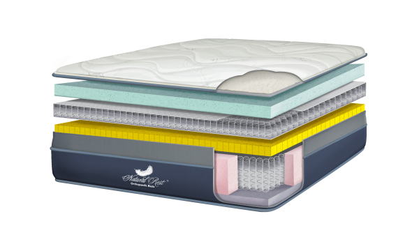 MultiCoil Plush Mattress Cutout Image