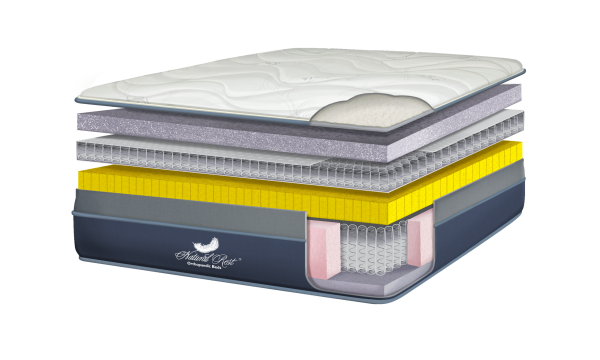 MultiCoil Ultra Plush Mattress Cutout Image